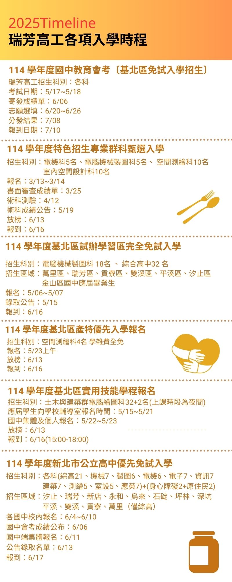 入學管道112-2