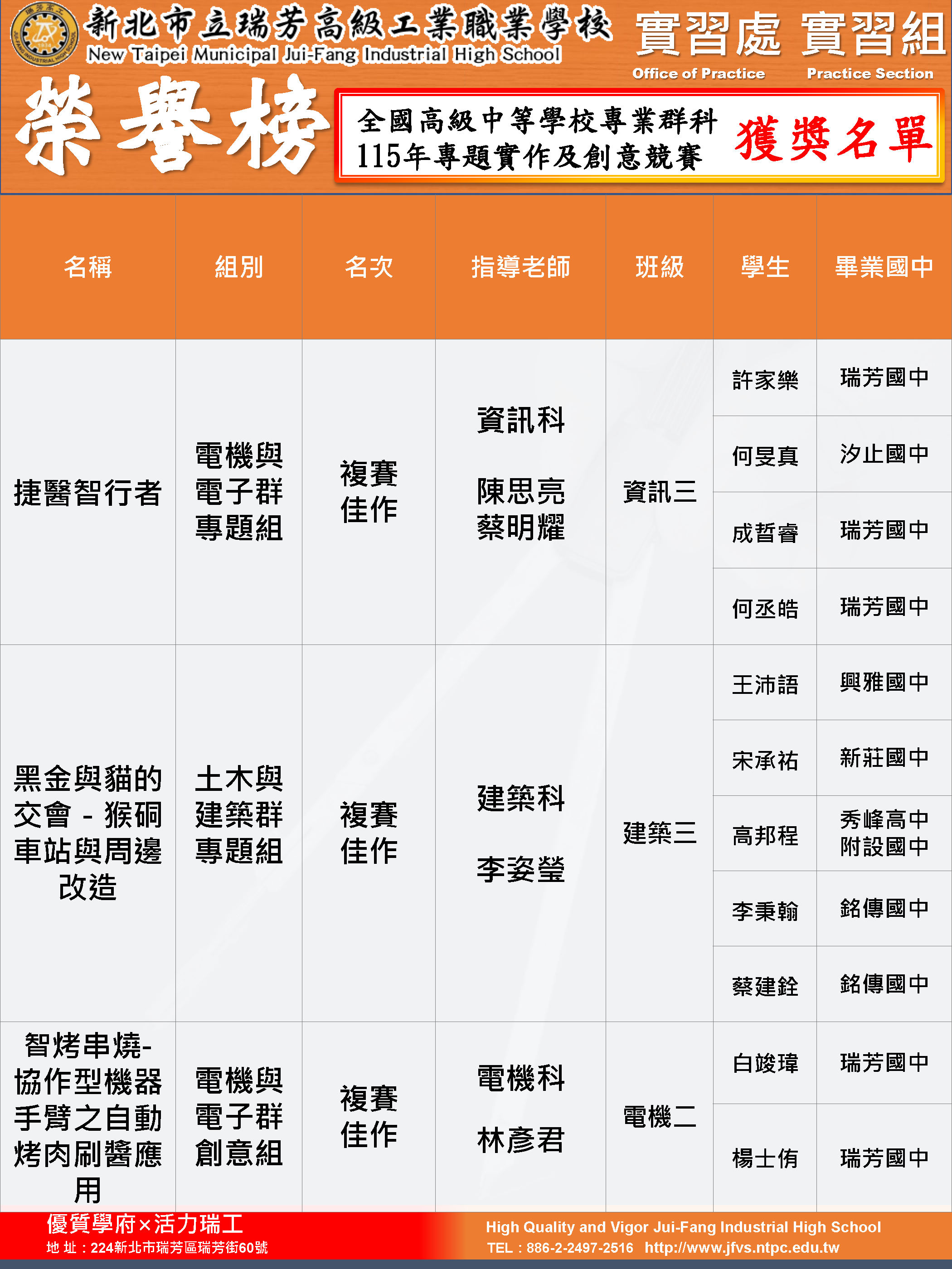 全國高級中等學校專業群科115年專題實作及創意競賽