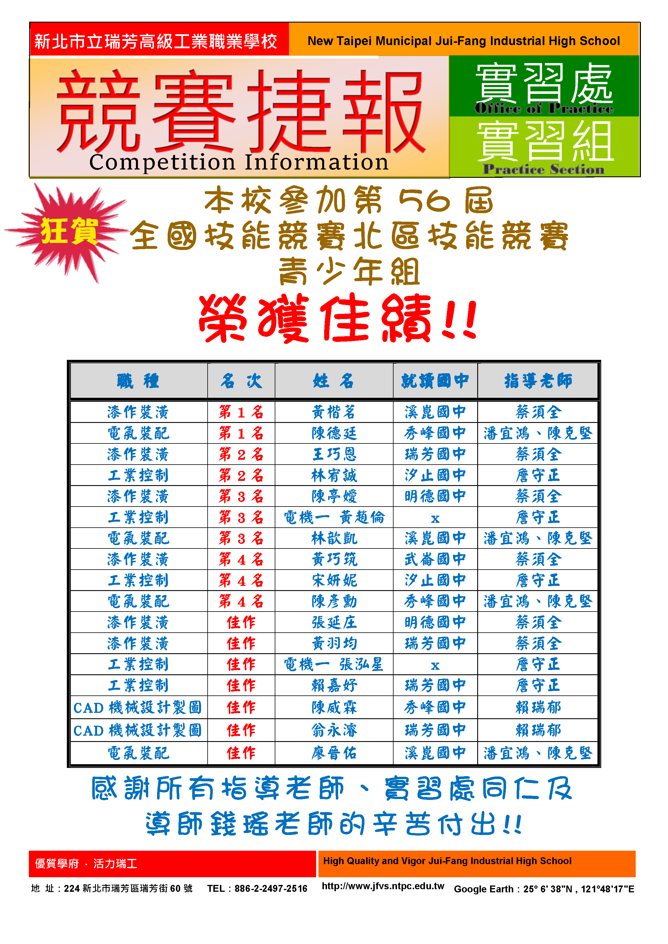 賀!本校參加第56屆全國技能競賽北分區賽青少年組榮獲佳績