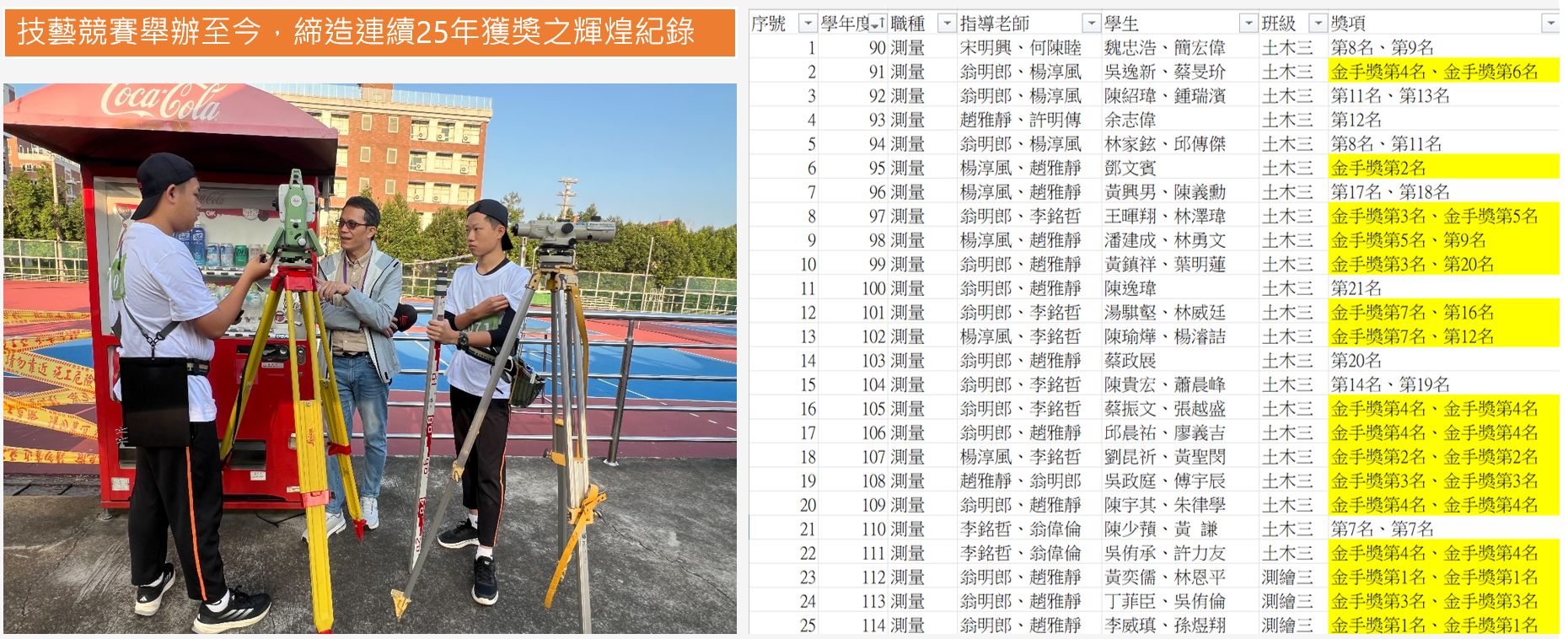 榜單