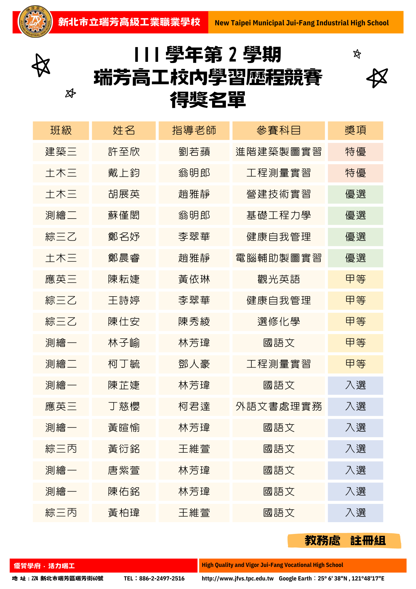 111學年第2學期校內學習歷程競賽得獎名單