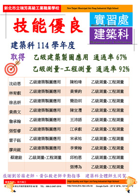 賀!114學年度建築科乙級通過榜單(2026/3/19)圖片