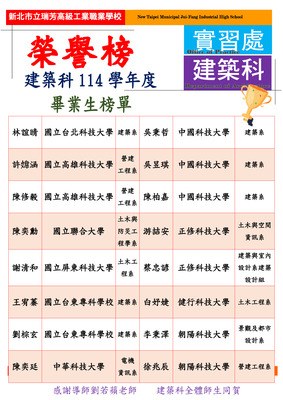 賀!114學年度建築科升學榜單(2025/9/18)圖片