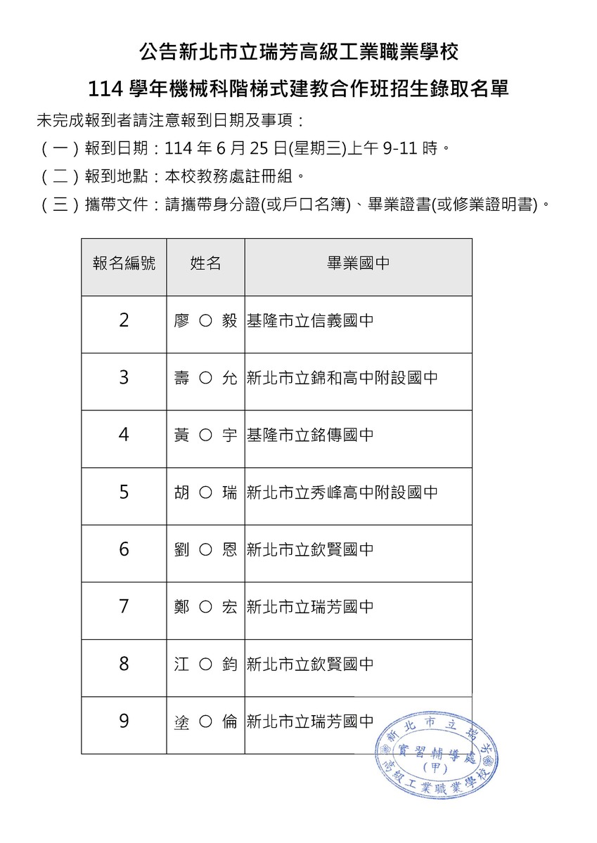 114學年機械科階梯式建教合作班錄取名單（實習處 2025／06／24）圖片