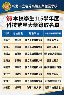 賀!本校學生115學年度科技繁星大學錄取名單。(教務處2026/05/06)圖片