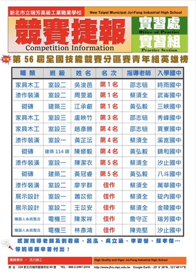 賀!本校參加第56屆全國技能競賽北分區賽青年組榮獲佳績（實習處2026／03／28）圖片