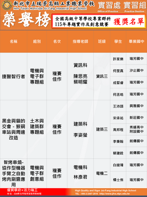 賀!本校參加全國高級中等學校專業群科115年專題實作及創意競賽榮獲佳績（實習處2026／04／14）圖片