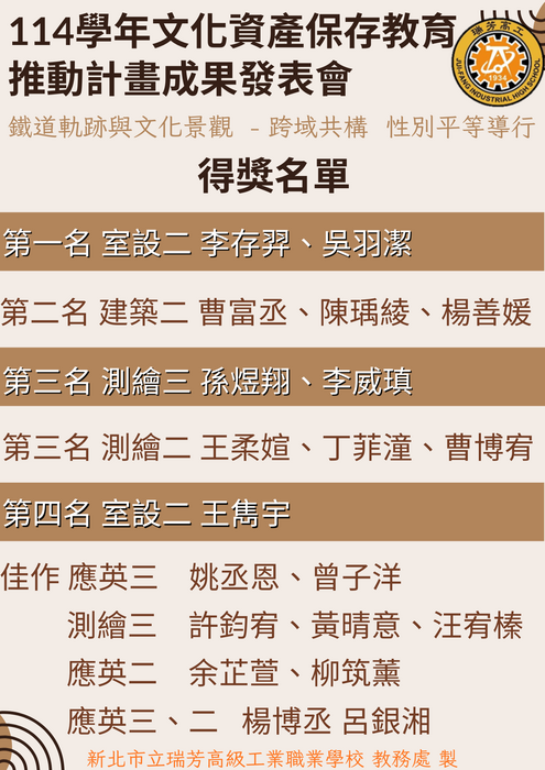 114學年文化資產保存教育推動計畫成果發表會得獎名單