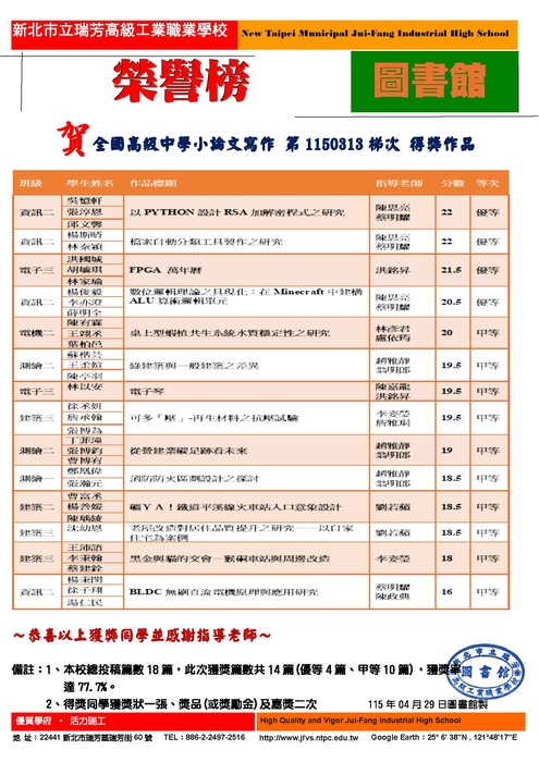 本校參加全國高級中學小論文寫作 第1150313梯次得獎作品